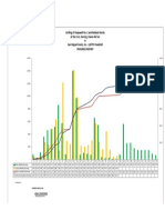 Drilling of Deepwell No. 2 and Related Works at Sta Cruz, Darong, Davao Del Sur San Miguel Foods, Inc. - 120TPH Feedmill Progress Report