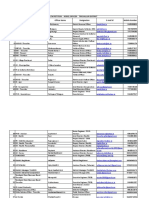 Tiruvallur DIST CONTACTS