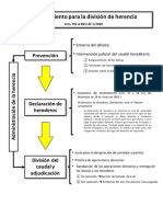 Division de Herencia