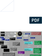 Mapa Conceptual. Estructuras Del Sistema Nervioso Implicadas en El Movimiento.