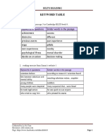 Ielts Reading Keyword Table