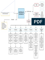 Mapa Conceptual. Cerámicos