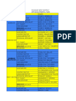 Echague West District Epp Developmental Team