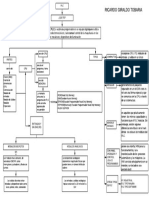 Mapa Conceptual PLC