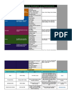 Compendium of Instructional Strategies and Assessment - Sheet1