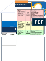 Evaluacion y Clasificacion Aiepi