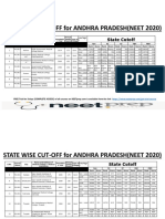 STATE Cutoffs Post NEET 2020 Counseling