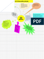 Mapa Mental Las Finanzas Públicas Territoriales
