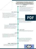 Evolución de La Salud Ocupacional