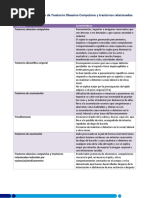 Trastorno Obsesivo-Compulsivo y Trastornos Relacionados. Cuadro Comparativo