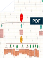 Lean Manufacturing MAPA CONCEPTUAL