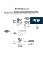 Cuadro Sinóptico Etapa Productiva Sena Aa4