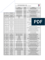 SIH Hardware Evaluation - 2020 List of Teams That Have Submitted Video For Phase 2 Evaluations