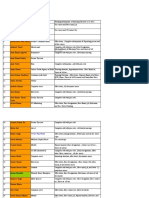 MBA 2010-2012 Master Record Internship Status From 21st Feb 2011 Onwards