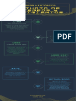 Infografía - Línea de Tiempo - Estudio Del Tiempo y Movimiento