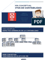 Mapa Conceptual - Fundamentos de La Contabilidad