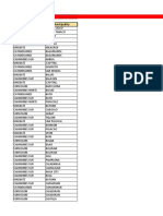 TTMF A1 Vaccination Status