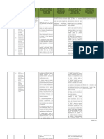 Document16 - Cuadro Comparativo Conceptos Juridicos Del Codigo Penal de Tres Estados