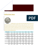 Hobbizine: Buffalo Nickel Values