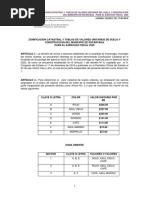 Zonificacion Catastral Mpio Escarcega 2020