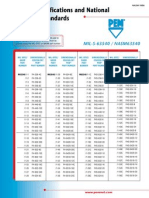 Mil-Spec PEM Xref