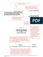 Case Breakdown