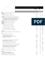 List of The Thyssenkrupp Group's Subsidiaries and Equity Interests As of September 30, 2019 (ART 313 German Comercial Code)