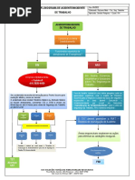 Fluxograma Acidente/incidente de Trabalho 