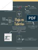 Mapa Mental Hidraulica