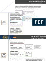 Actividad 2. Cuadro Sinóptico Sobre Trabajos Académicos