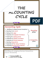 THE Accounting Cycle: CB Lecture 102