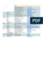 Gis Tools & REF Name Description URL Software: UW Cartography Lab - Web Mapping