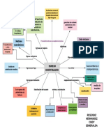 Mapa Semantico Egreso Hospitalario