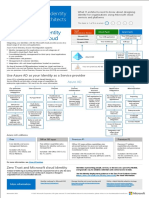 Microsoft Cloud Identity For Enterprise Architects