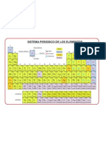 Tabla Periodica Quimica