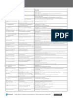 CB7 5 Overview of Photocopiable Activities