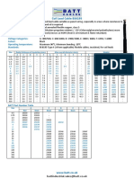 BS6195 Type 4 Data Sheet