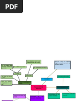 Mapa Mental Valuacion de Puestos