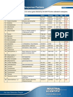 MX6 PID Response Factors