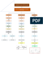 Mapa Conceptual