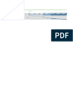 Gantt Chart of Plant-Pals Operations and Training