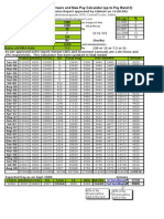 Modified Calculator For Railway Running Staff