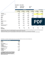 Pepsico, Inc. (Nasdaqgs:Pep) Financials Key Stats