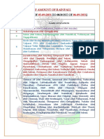 (From 0830 Ist of To 0830 Ist Of) : Chief Amount of Rainfall