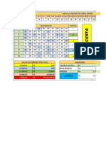 Planilha Timemania 28 Dezenas Garante Terno em 10 Jogos