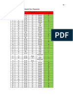 Bahan Uji Coba Kuesioner