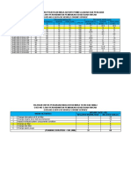 Jadual Peratusan Masa C02 6.8