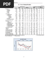 2.1 Gross National Product: SBP Annual Report-Statistical Supplement FY 10