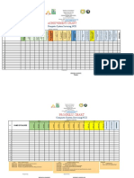 Achievement Chart: Computer System Servicing NCII