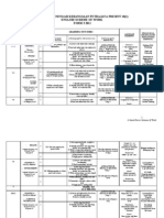 Form 3 Scheme of Work 2011